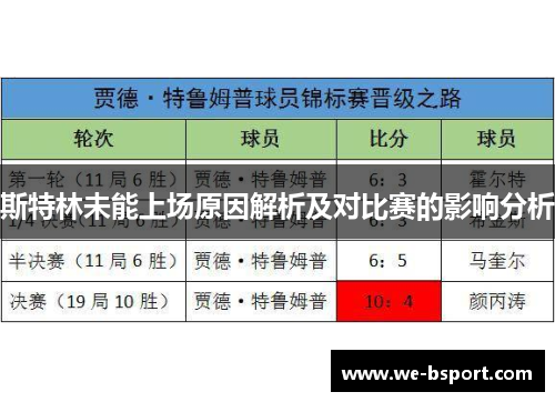 斯特林未能上场原因解析及对比赛的影响分析