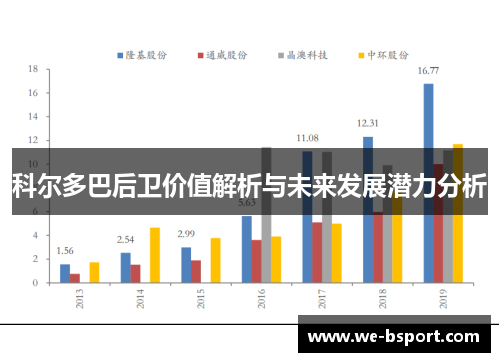科尔多巴后卫价值解析与未来发展潜力分析