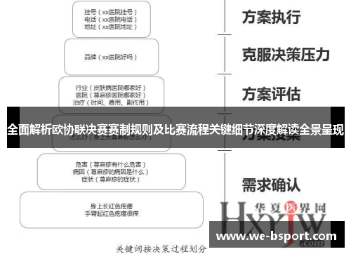 全面解析欧协联决赛赛制规则及比赛流程关键细节深度解读全景呈现