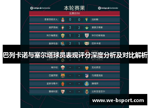 巴列卡诺与塞尔塔球员表现评分深度分析及对比解析 巴列卡诺与塞尔塔球员表现评分深度分析及对比解析