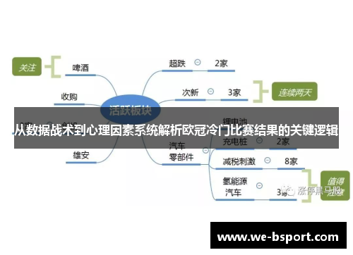 从数据战术到心理因素系统解析欧冠冷门比赛结果的关键逻辑 从数据战术到心理因素系统解析欧冠冷门比赛结果的关键逻辑
