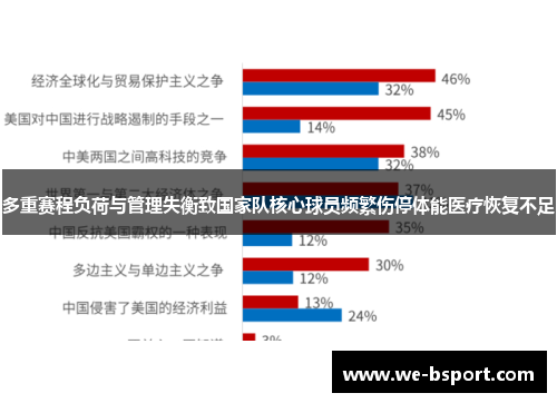 多重赛程负荷与管理失衡致国家队核心球员频繁伤停体能医疗恢复不足