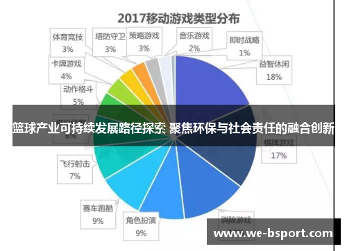 篮球产业可持续发展路径探索 聚焦环保与社会责任的融合创新